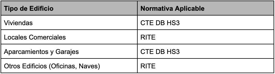 Ámbito de aplicación