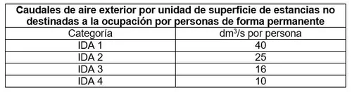 4. Método Indirecto por Superficie
