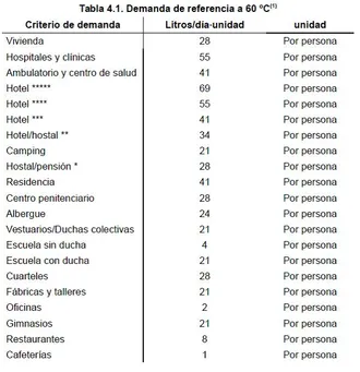tabla 4.1 de demanda de referencia a 60ºC