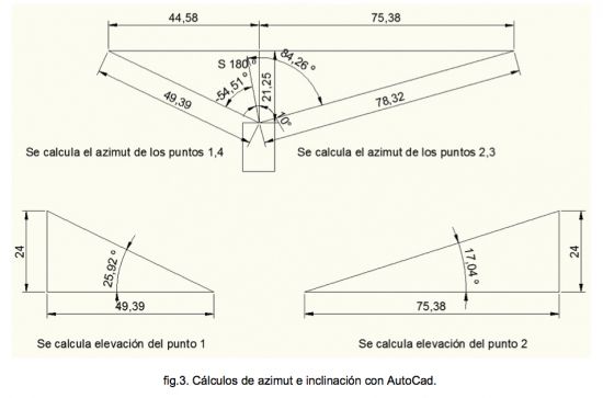 cálculo utilizando trigonometría