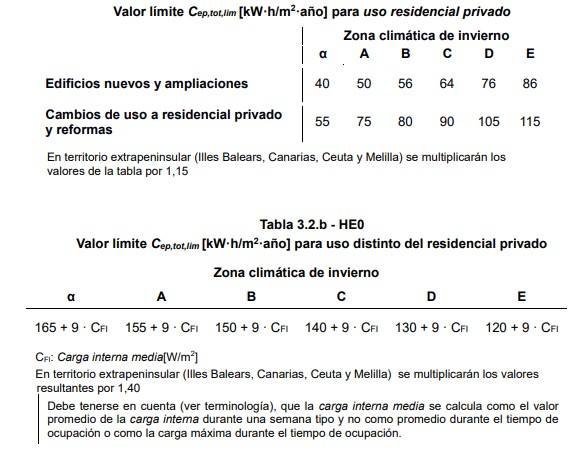 Valor límite 3.2, para uso residencial privado, HE0